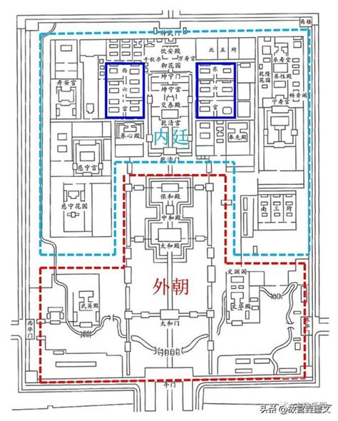 紫禁城平面圖|紫禁城建筑布局